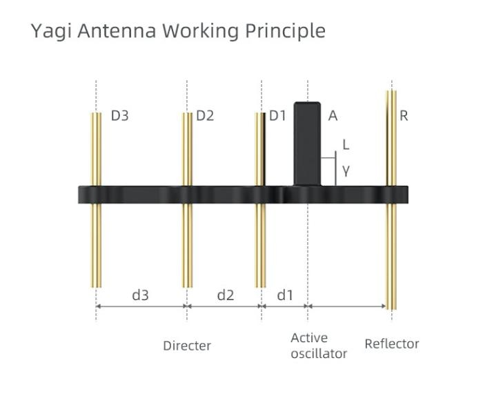 Yagi Antenna Signal Booster 2.4Ghz (Type 6) | pkmodelar.cz