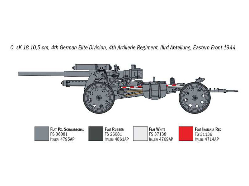 Italeri 15 cm Field Howitzer / 10,5 cm Field Gun (1:72) | pkmodelar.cz